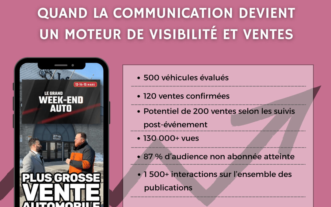 SALON DU GRAND WEEK-END AUTO — Quand la communication devient un moteur de ventes
